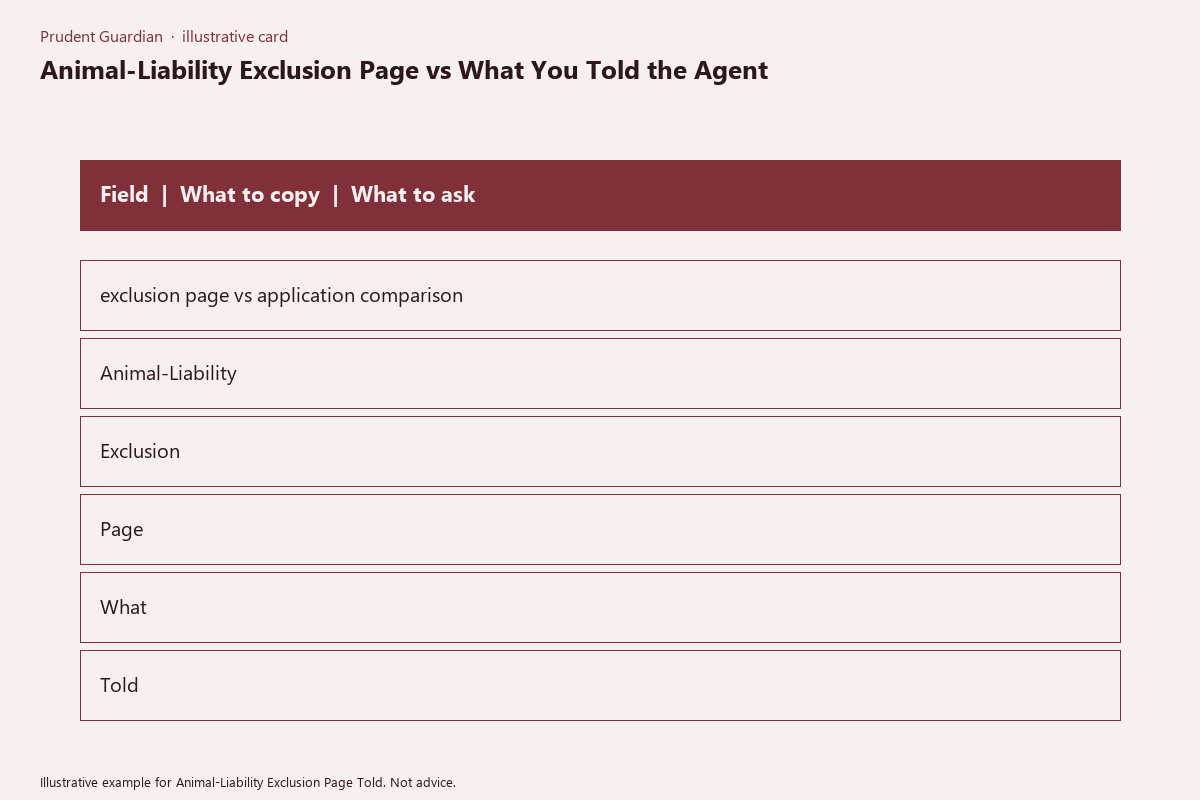 Diagram of animal-liability exclusion page fields