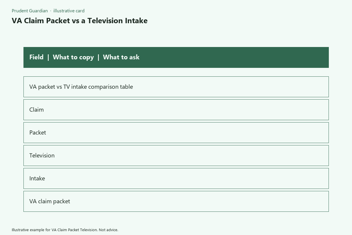 Illustrative field card for VA Claim Packet Television