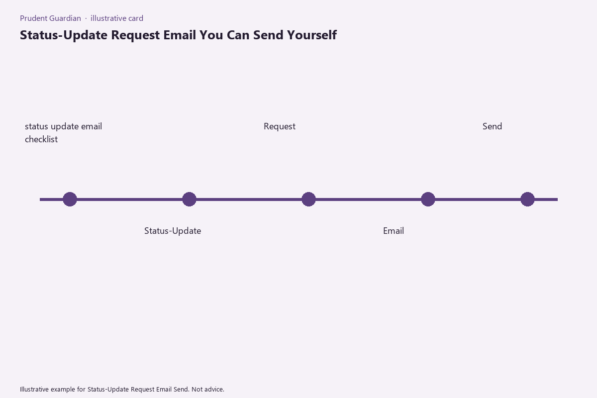 Illustrative field card for Status-Update Request Email Send