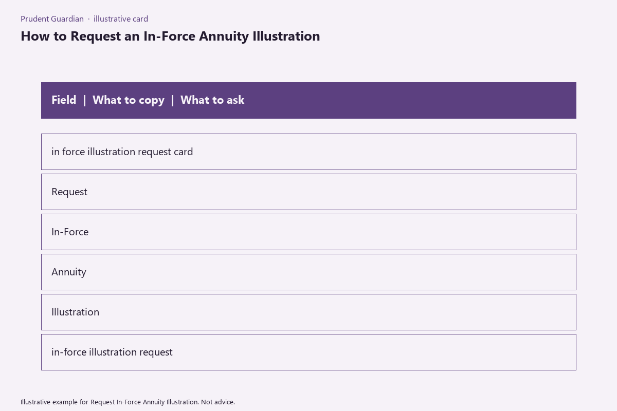 Diagram of in-force illustration request fields