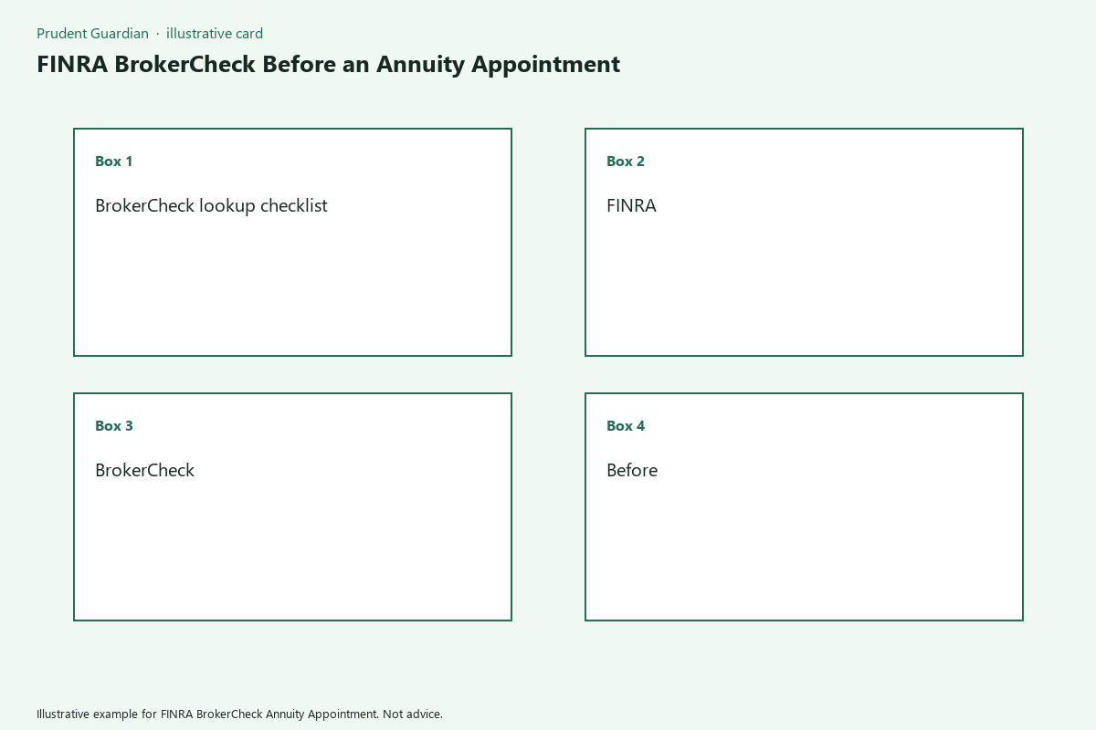 FINRA BrokerCheck Annuity Appointment comparison card