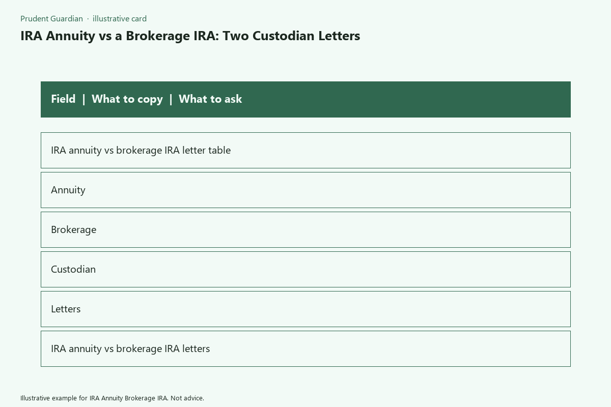 Diagram of IRA annuity vs brokerage IRA letters fields