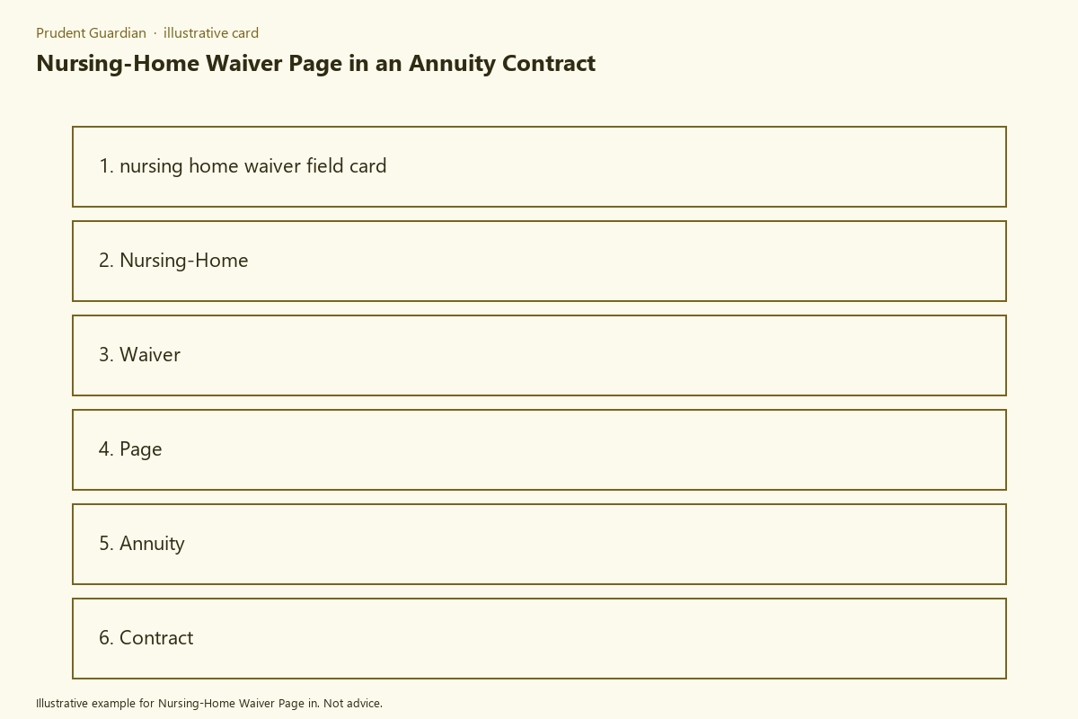 Diagram of nursing-home waiver page fields